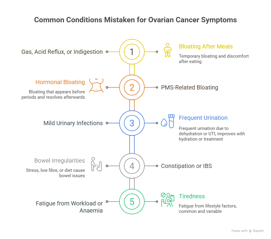 Common Conditions That Mimic Ovarian Cancer Symptoms