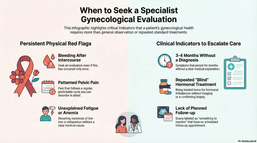 When to Seek a Specialist Gynecologist Evaluation