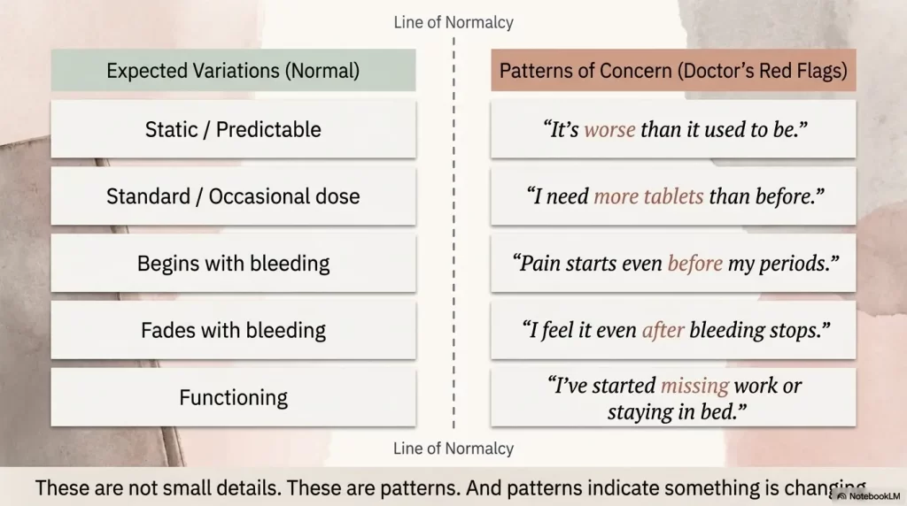Normal Period Pain vs Warning Signs
