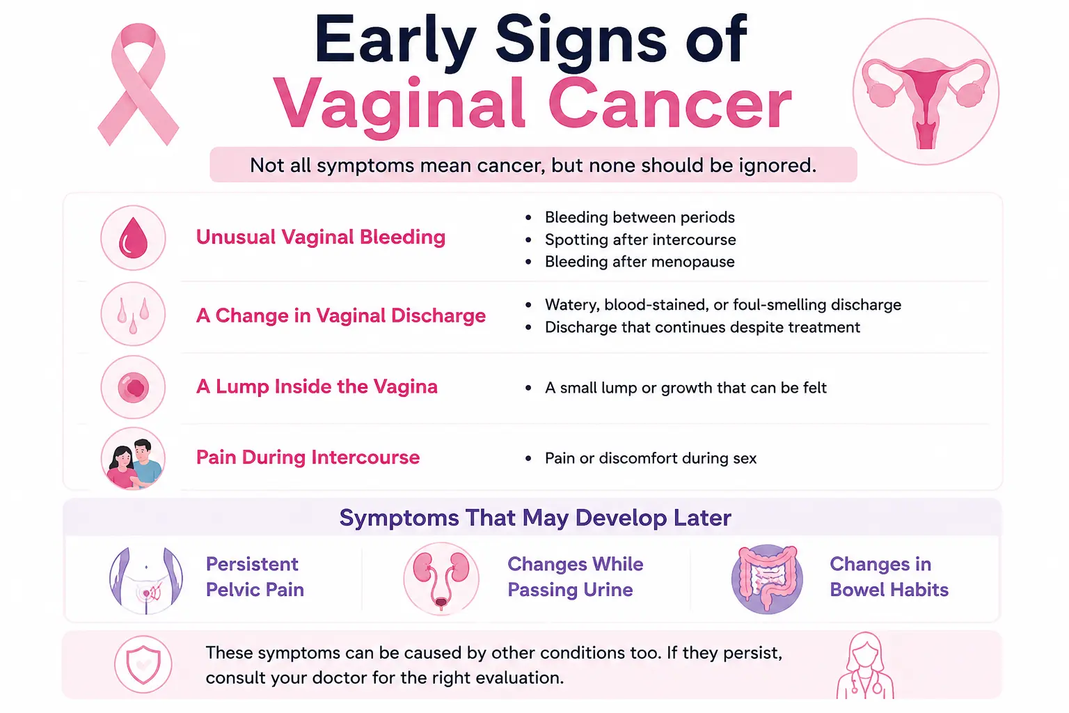 Early Signs of Vaginal Cancer